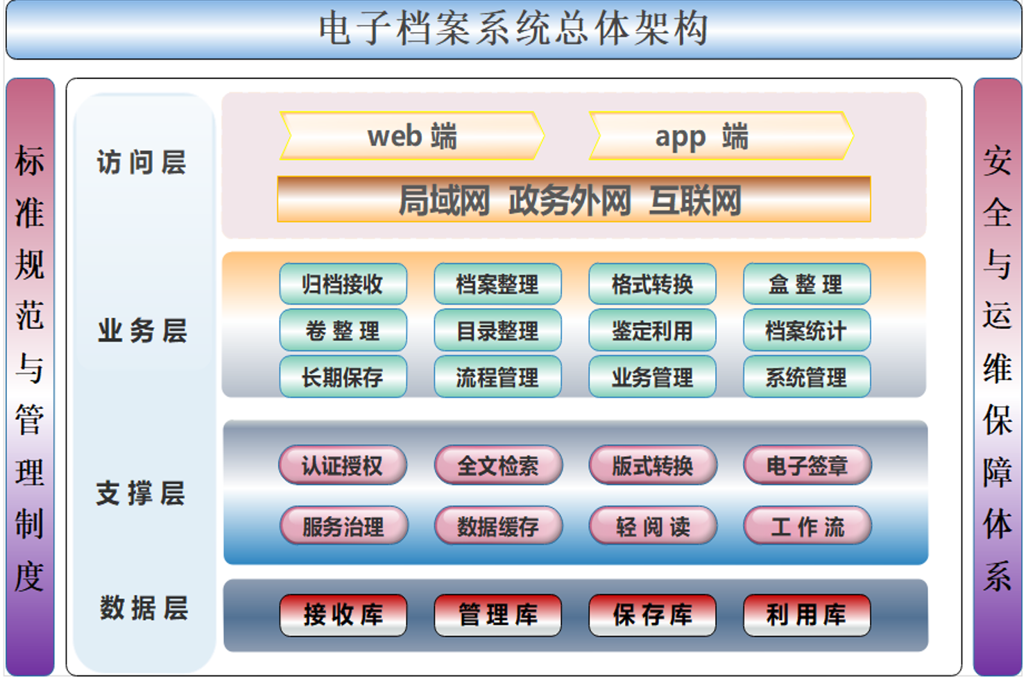 电子档案系统简介